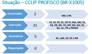 situação set15 1