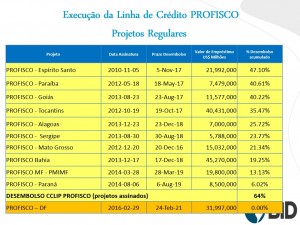 execucao profisco 2