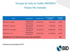 execucao profisco 3