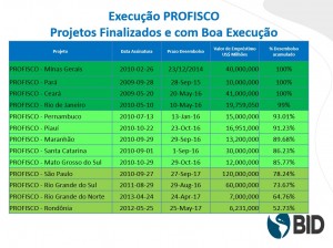 situacao profisco 2-06-2016