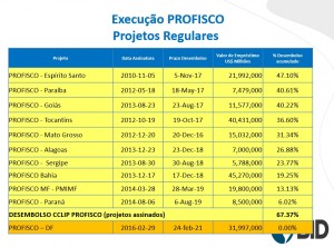 situacao profisco 3-06-2016