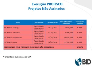 situacao profisco 4-06-2016